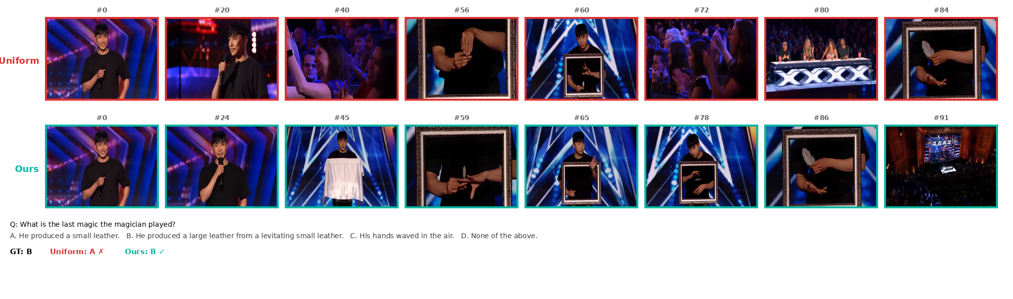 Figure 18
